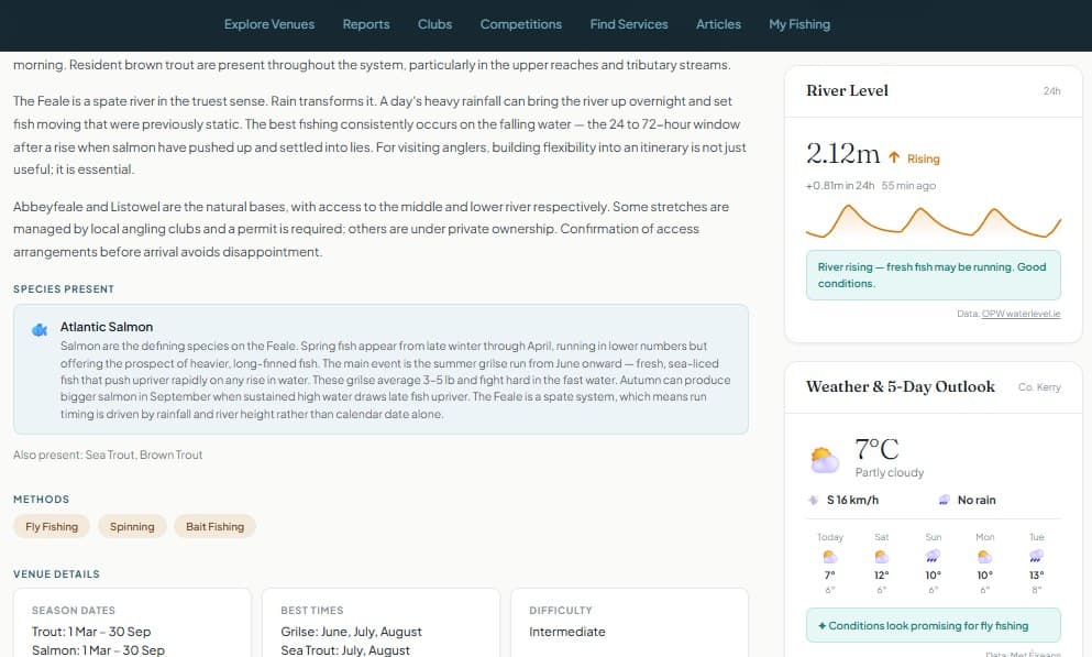 A river venue page on fishing.ie showing the live river level widget with sparkline chart, trend indicator, and weather forecast